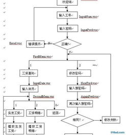 深圳賽寧 專業(yè)打造高性價(jià)比工資查詢系統(tǒng)軟件的可靠伙伴
