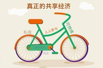 共享經(jīng)濟(jì)App開發(fā) 機(jī)遇、挑戰(zhàn)與未來趨勢