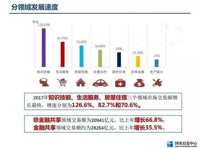 共享經(jīng)濟(jì)與分享經(jīng)濟(jì) 辨析與熱門項目推薦